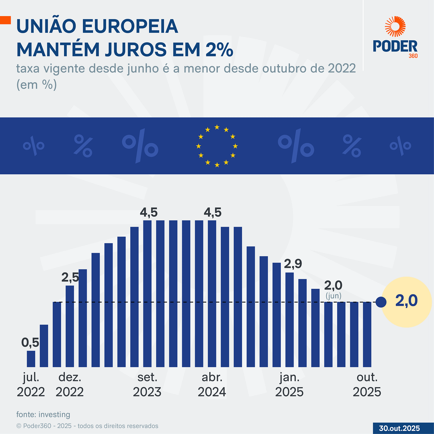 Gráfico, Histograma
O conteúdo gerado por IA pode estar incorreto.