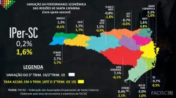 Fonte: Facisc